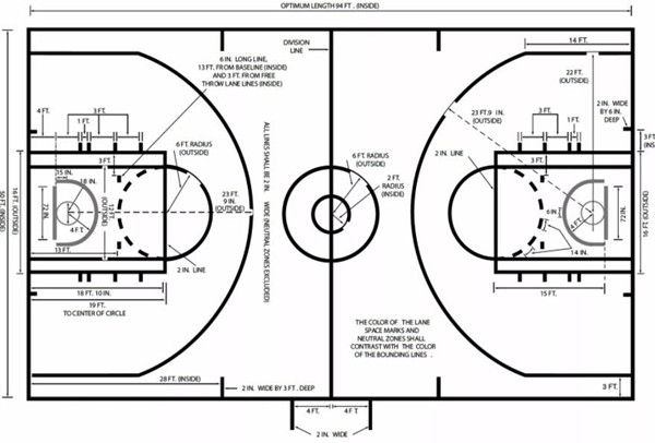 最新最全的各类篮球场地标准尺寸图